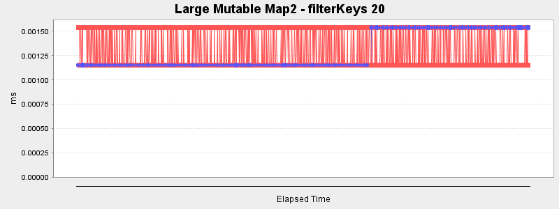 Large Mutable Map2 - filterKeys 20